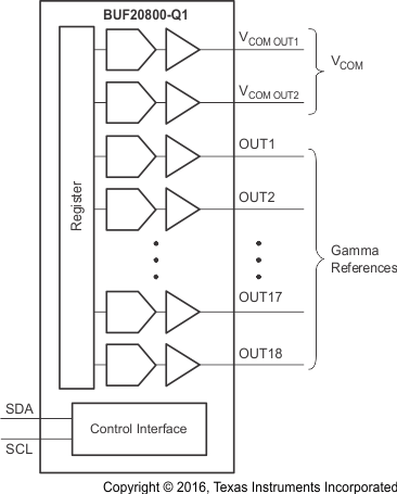 BUF20800-Q1 appinfo_buffprogvcom_SBOS571.gif