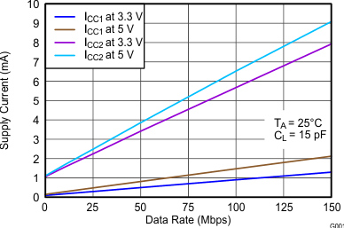 ISO7640FM ISO7641FM G001_SLLSE89.gif