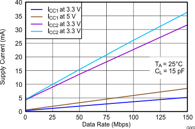 ISO7640FM ISO7641FM G002_SLLSE89.gif