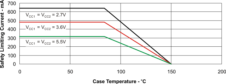 ISO7640FM ISO7641FM Therm_derate_llse25.gif