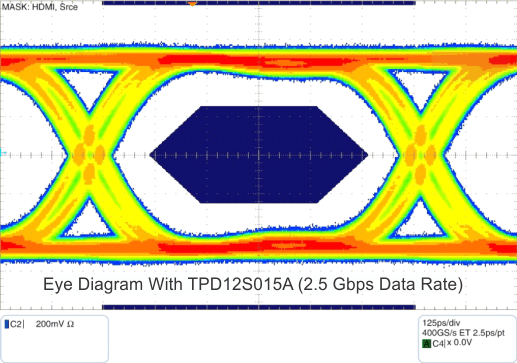 TPD12S015A g_eye1_02_llse74.gif