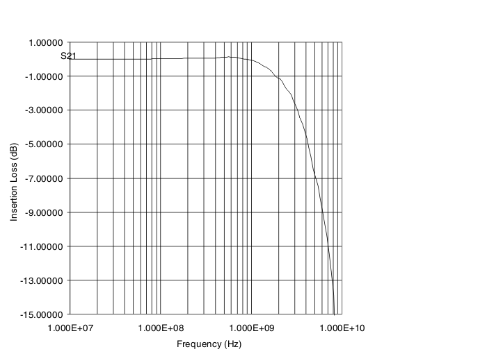 TPD12S015A g_insertloss_llse19.gif