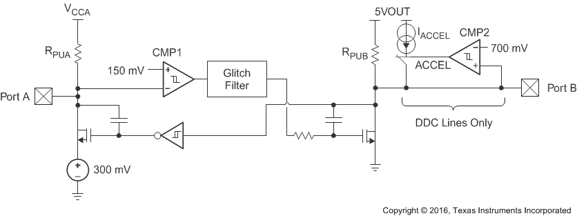 TPD12S015A levelshifter_llse19.gif