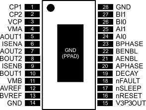 DRV8802 po_pwp_lvsab9.gif