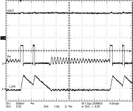 TPS54623 LightLoad.jpg