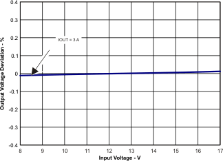 TPS54623 fig_46_lvsa70.gif