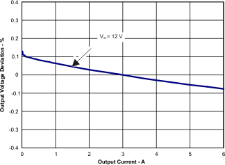 TPS54623 fig_47_lvsa70.gif