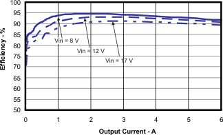 TPS54623 fig_52_lvsb09.gif