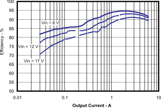 TPS54623 fig_53_new_lvsb09.gif