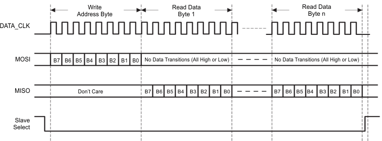 TRF7970A cont_read_operation_spi_ss_slos743.gif