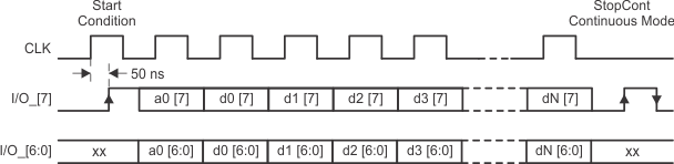 TRF7970A parallel_comm_cont_stop_slos743.gif