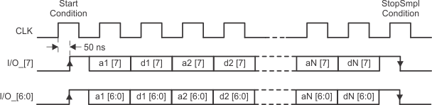 TRF7970A parallel_comm_simple_stop_slos743.gif