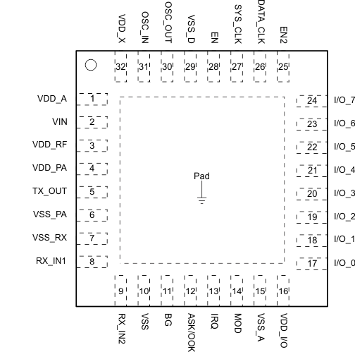 TRF7970A pinout_rhb32_slos743.gif