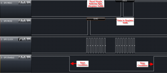 TRF7970A single_addr_reg_read_spi_slos743.png