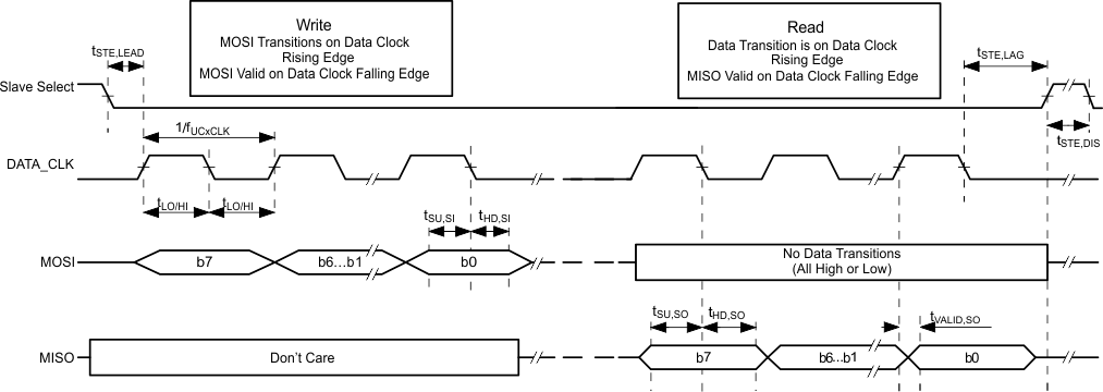 TRF7970A spi_with_slave_select_slos743.gif