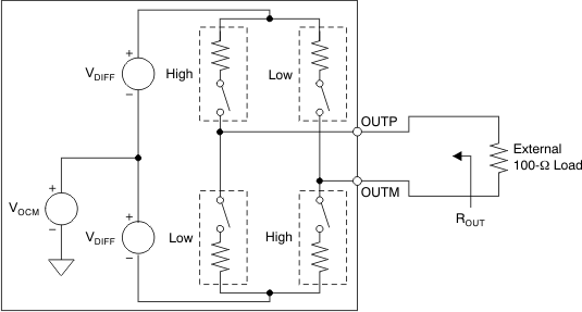 ADS4249 ai_lvds_buf_equiv_cir_bas550.gif