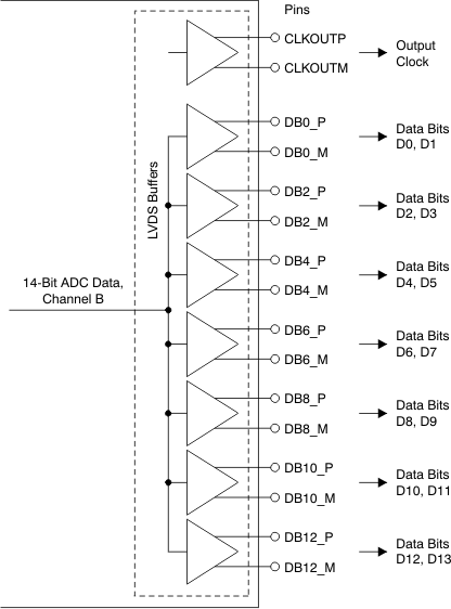 ADS4249 ai_lvds_out_bas534.gif