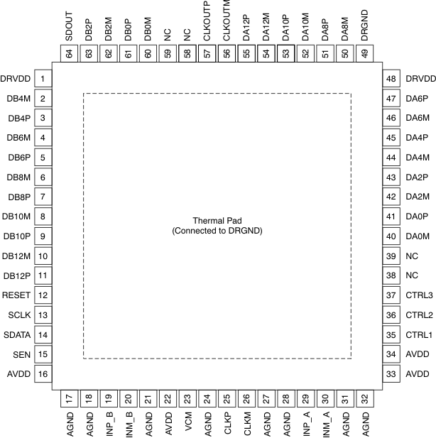 ADS4249 po_lvds_bas534.gif