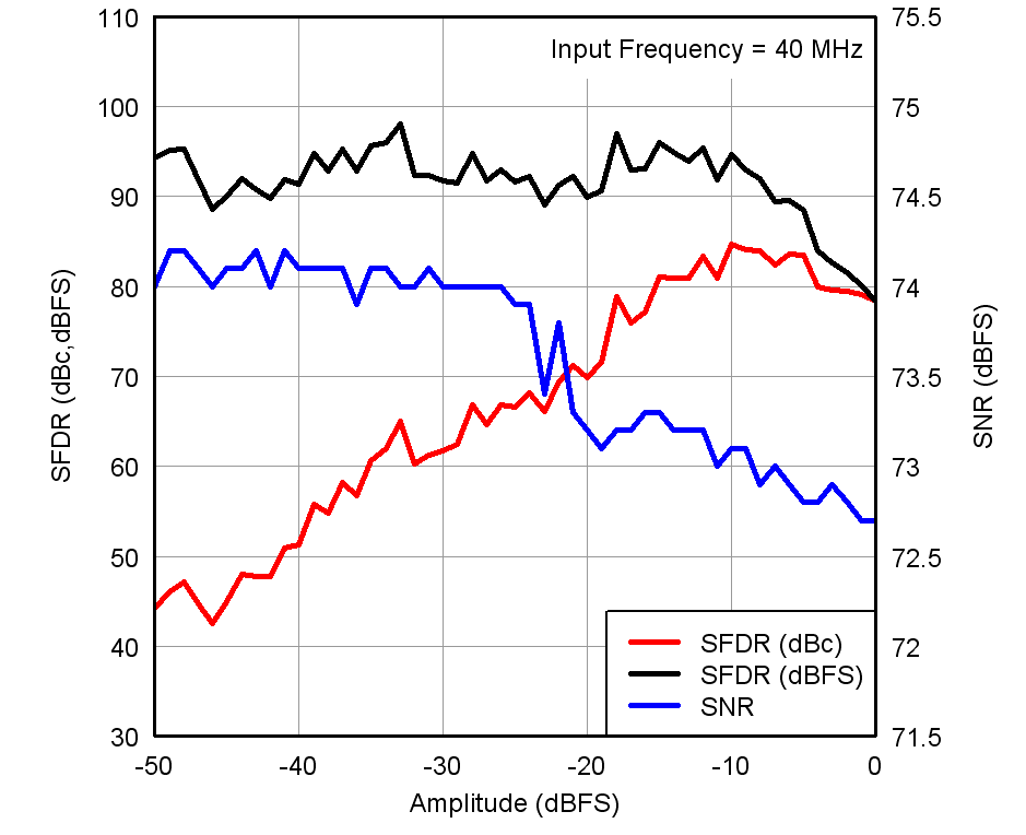 ADS4249 tc_perf-inamp_ver1_bas534.png