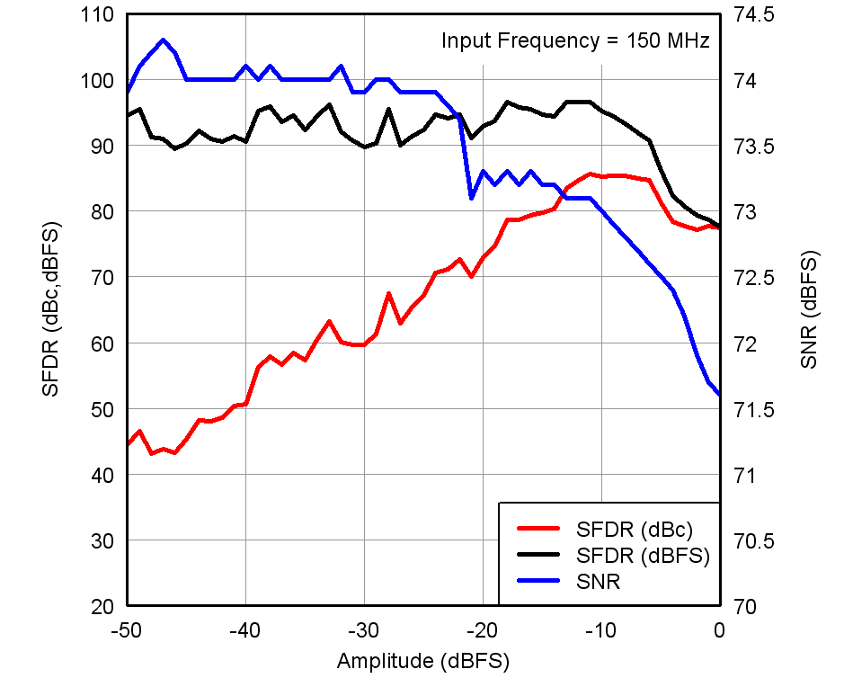 ADS4249 tc_perf-inamp_ver2_bas534.png