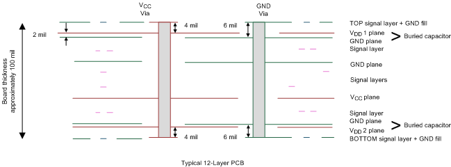 SN65LVDS4 12lpcb_slls373.gif