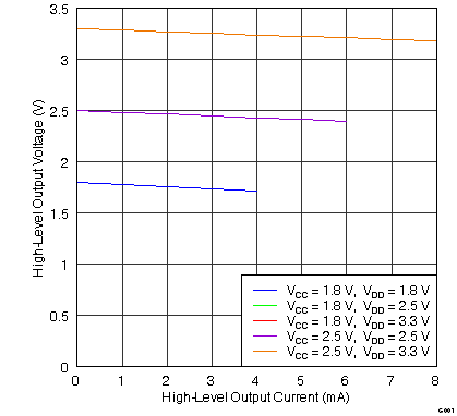 SN65LVDS4 G001_LLSE15.png