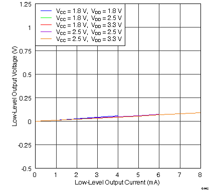 SN65LVDS4 G002_LLSE15.png