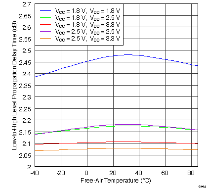 SN65LVDS4 G004_LLSE15.png