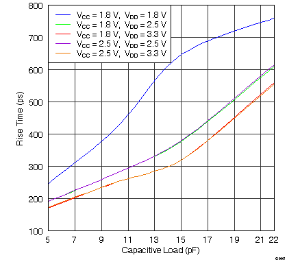 SN65LVDS4 G005_LLSE15.png