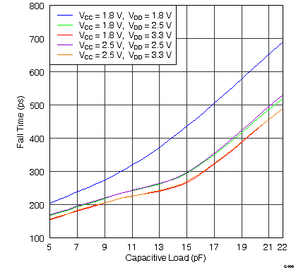 SN65LVDS4 G006_LLSE15.png