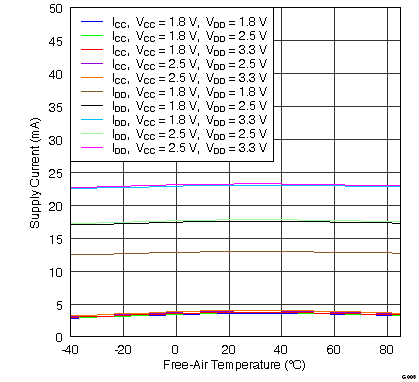 SN65LVDS4 G008_LLSE15.png