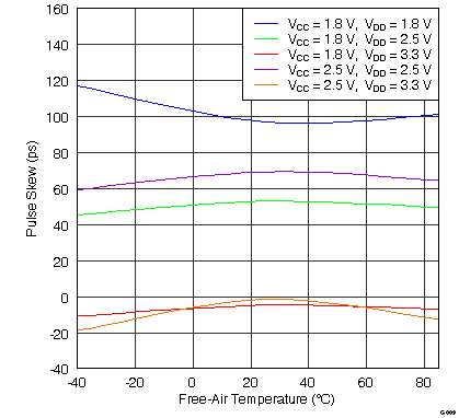 SN65LVDS4 G009_LLSE15.png