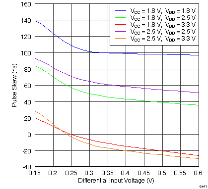 SN65LVDS4 G011_LLSE15.png