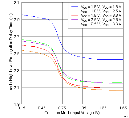 SN65LVDS4 G012_LLSE15.png