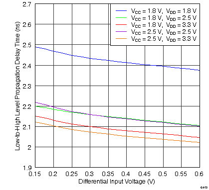 SN65LVDS4 G013_LLSE15.png