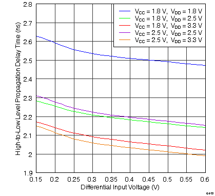 SN65LVDS4 G015_LLSE15.png