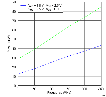 SN65LVDS4 G016_LLSE15.png