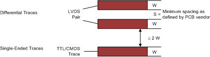 SN65LVDS4 lo_3wrsedt_slls373.gif