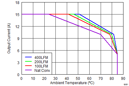 CSD87333Q3D graph03_SLPS350.png