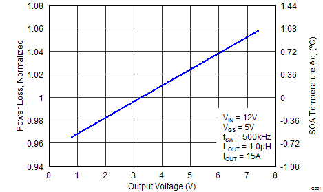 CSD87333Q3D graph08F2_LPS284.png