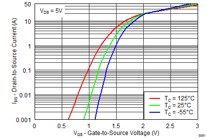 CSD87333Q3D graph11_SLPS350.png