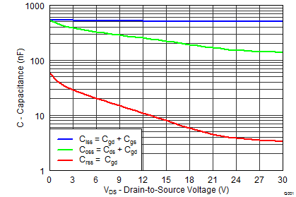 CSD87333Q3D graph13_SLPS350.png