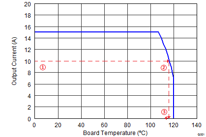 CSD87333Q3D soa.png