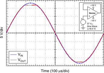 OPA2188 tc_no_phase_bos525.gif