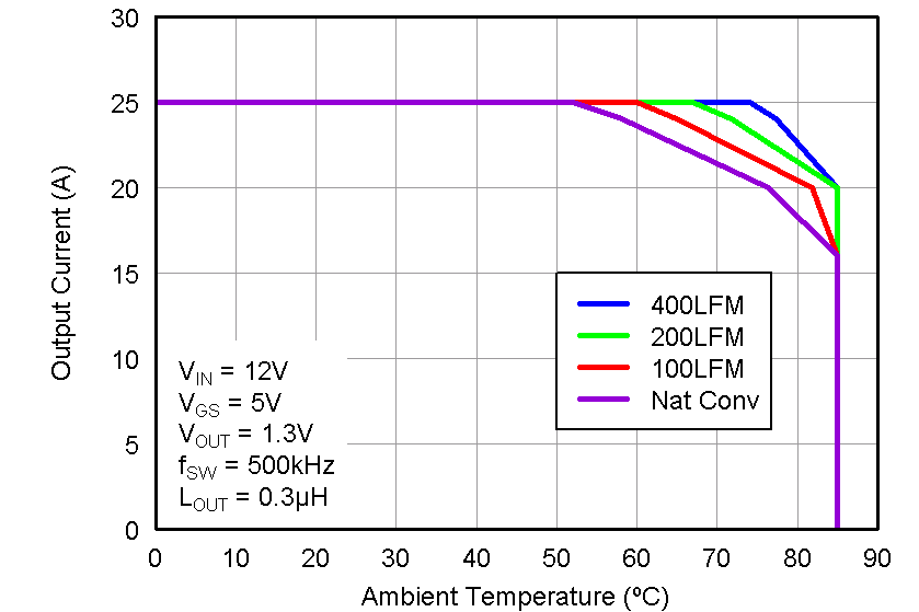 CSD87352Q5D graph03_LPS286.png