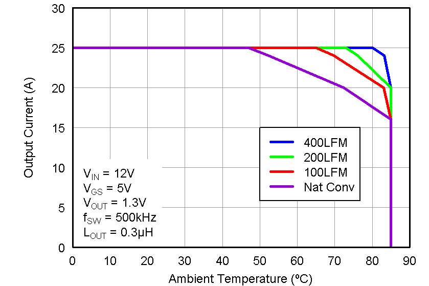 CSD87352Q5D graph04_LPS286.png