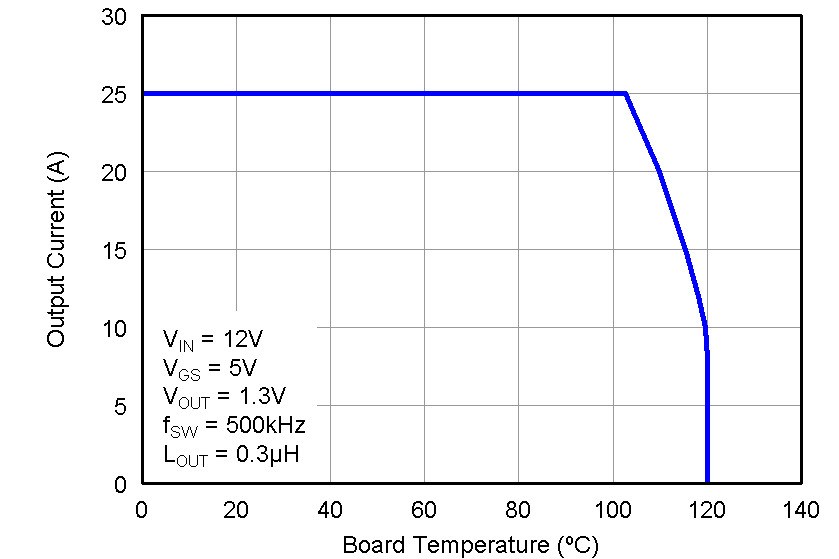 CSD87352Q5D graph05_LPS286.png