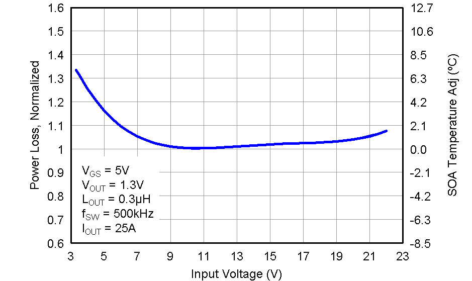 CSD87352Q5D graph07_LPS286.png