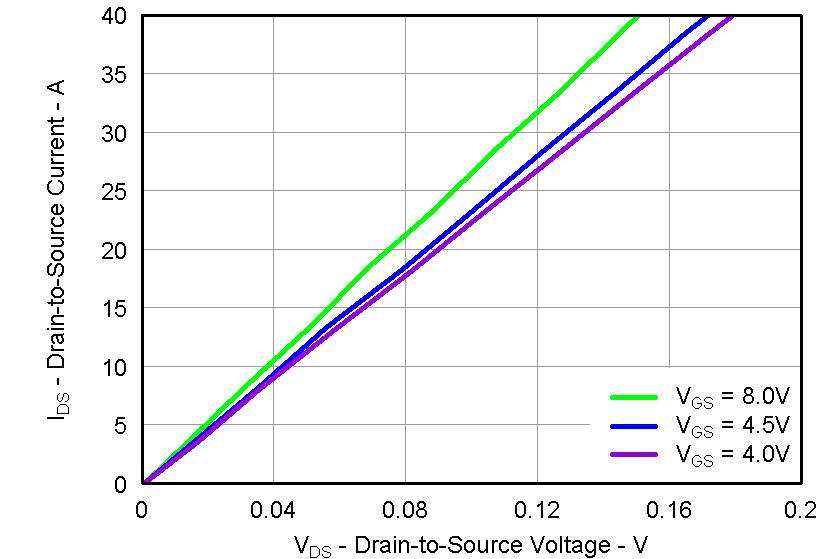 CSD87352Q5D graph11_LPS286.png