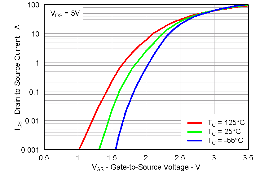 CSD87352Q5D graph12_LPS286.png